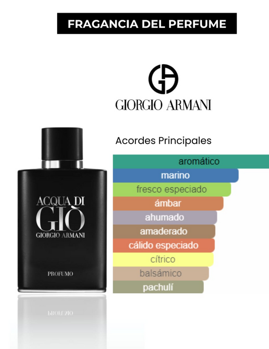 ACQUA DI GIO PROFUMO 1.1 PREMIUM